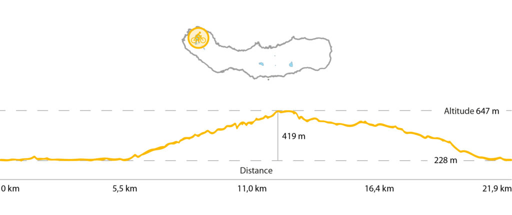 sete cidades ebike
